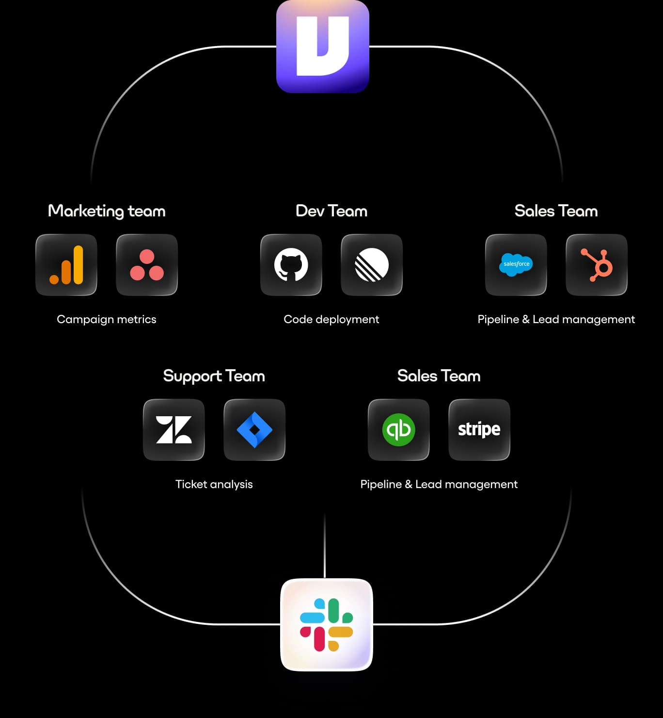 Teams across marketing, engineering, sales, and support using Viktor
