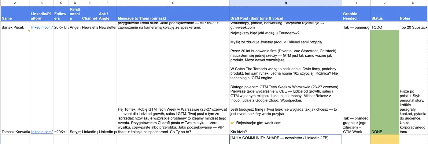 The speaker tracker spreadsheet with drafted posts and status columns