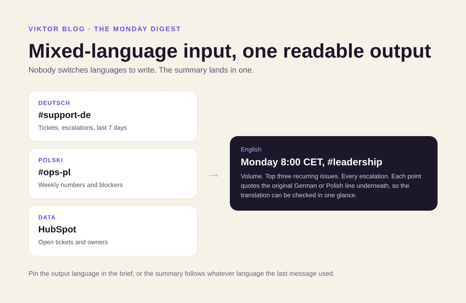 Two mixed-language channels consolidated into one English Monday summary