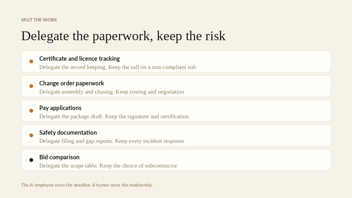 Delegate the paperwork, keep the risk and the relationship