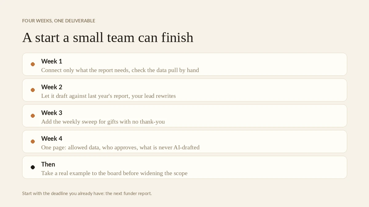 A four-week start for a small nonprofit team