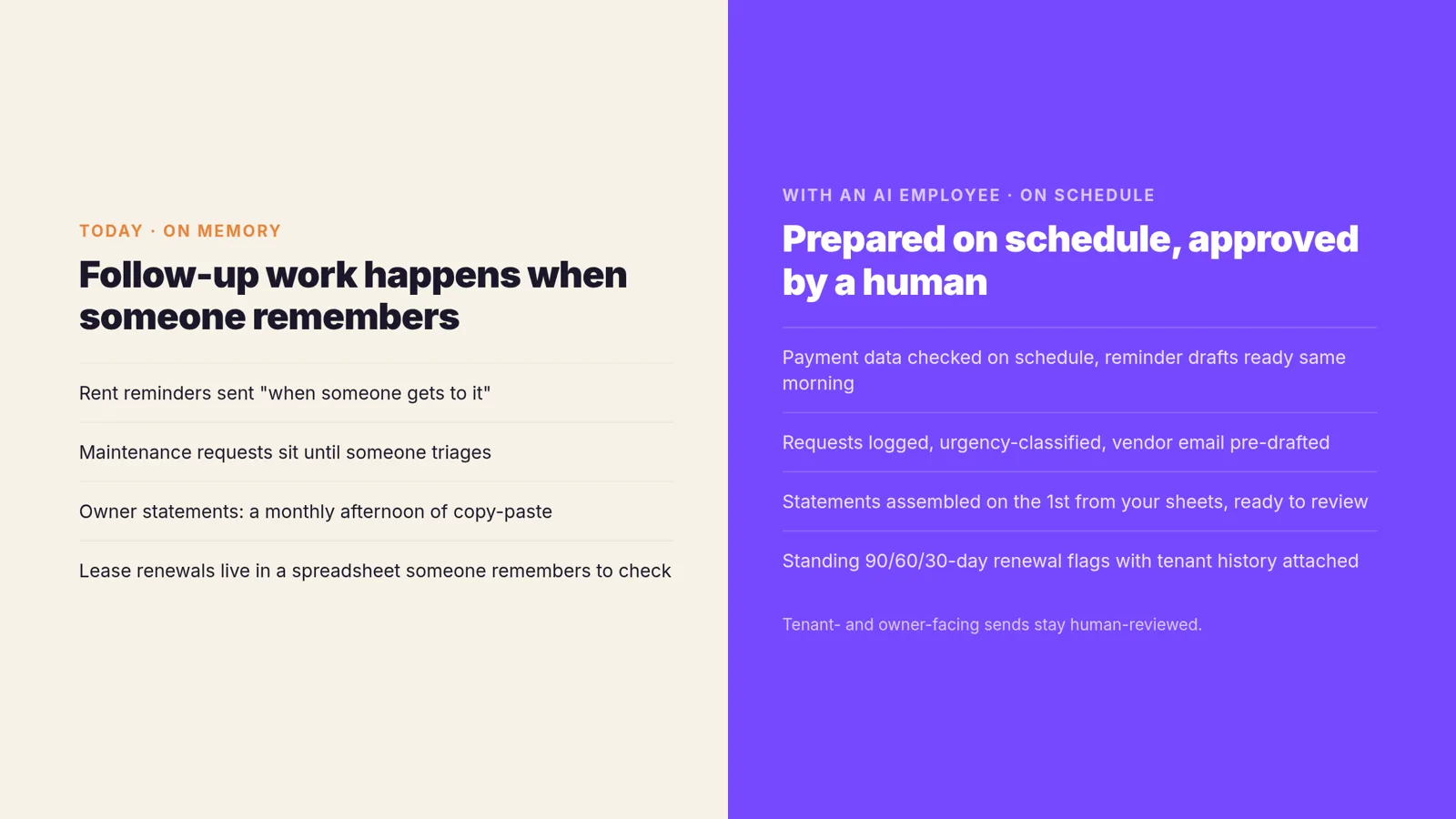 Property management tasks today versus with an AI employee