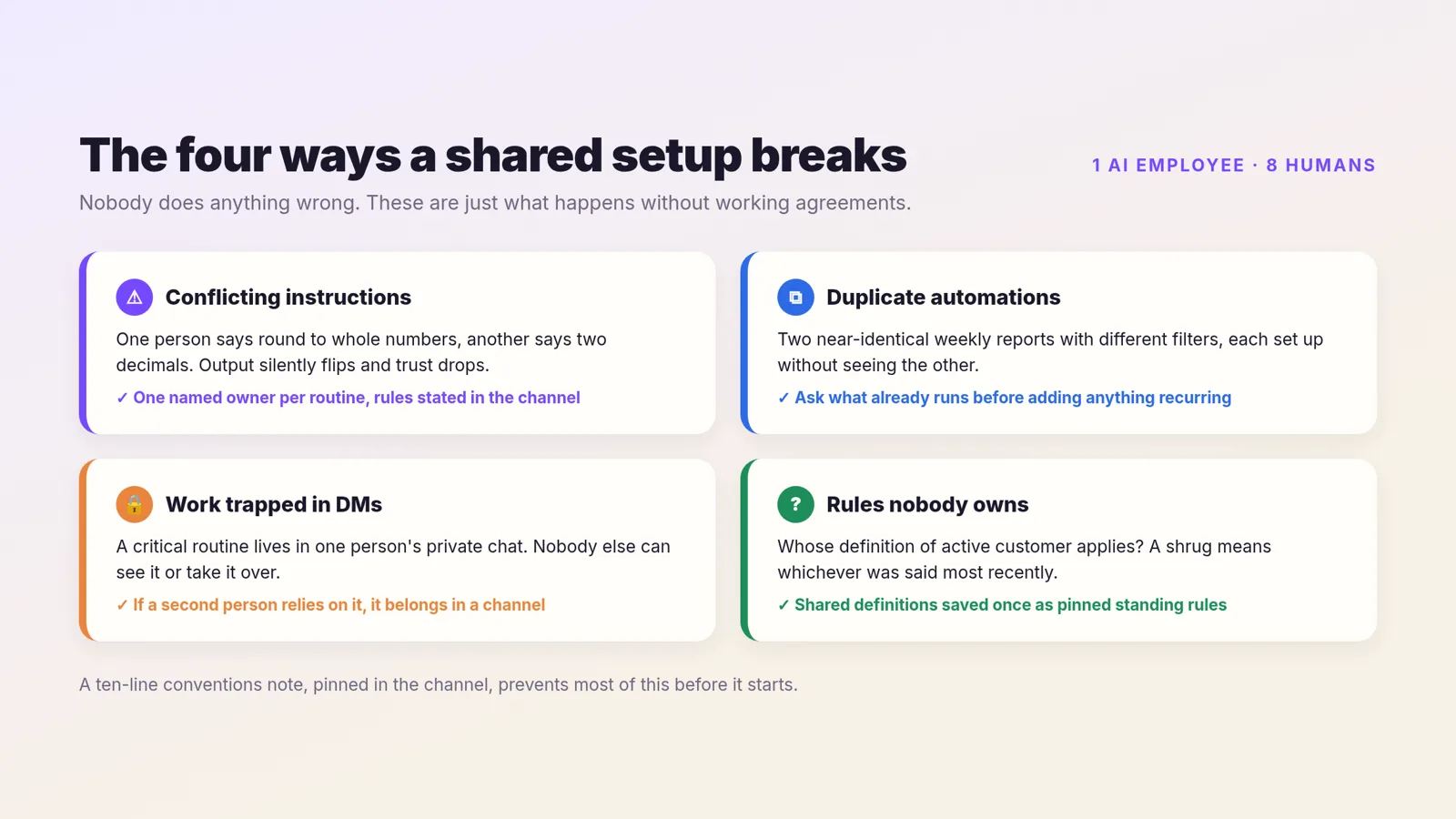 The four ways a shared AI employee setup breaks and the fix for each