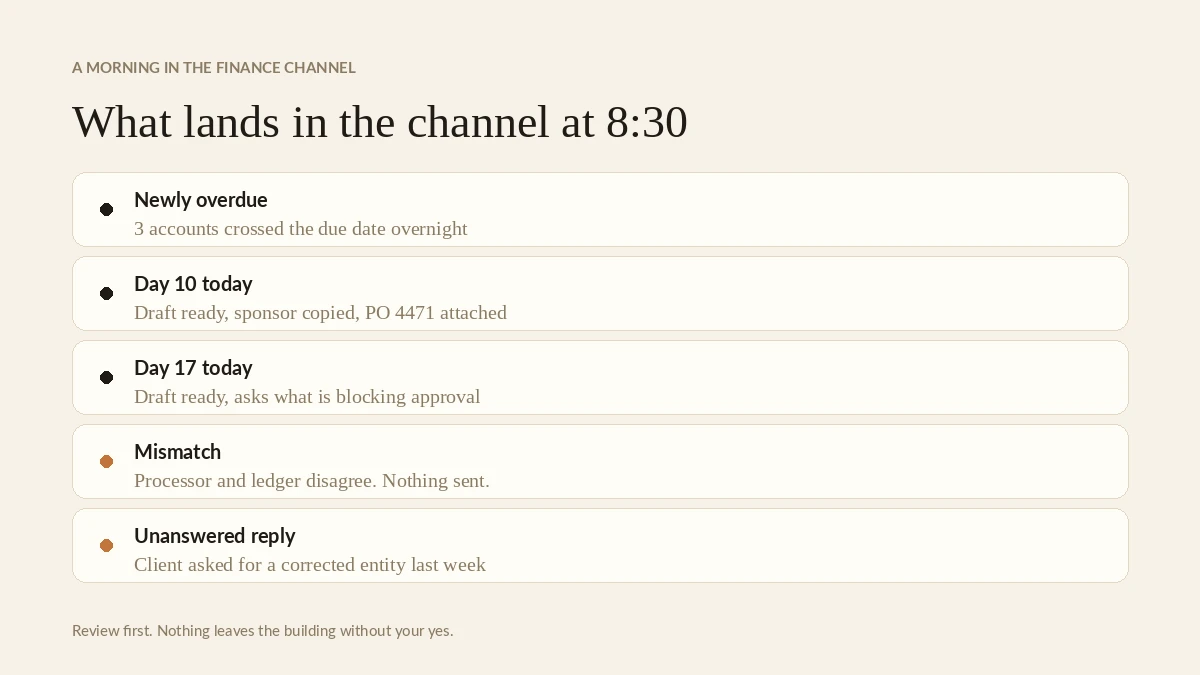 What the morning aging summary looks like in a finance channel
