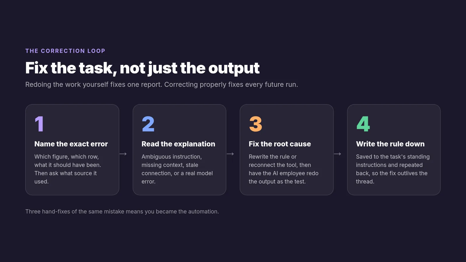 Four-step correction loop: name the error, read the explanation, fix the root cause, write the rule down