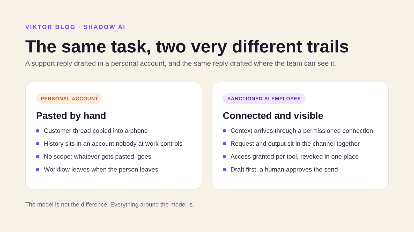 Shadow AI in a personal account versus a sanctioned AI employee