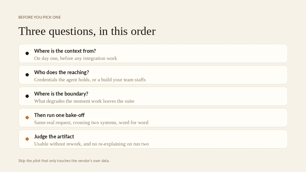The three questions to ask any AI teammate vendor