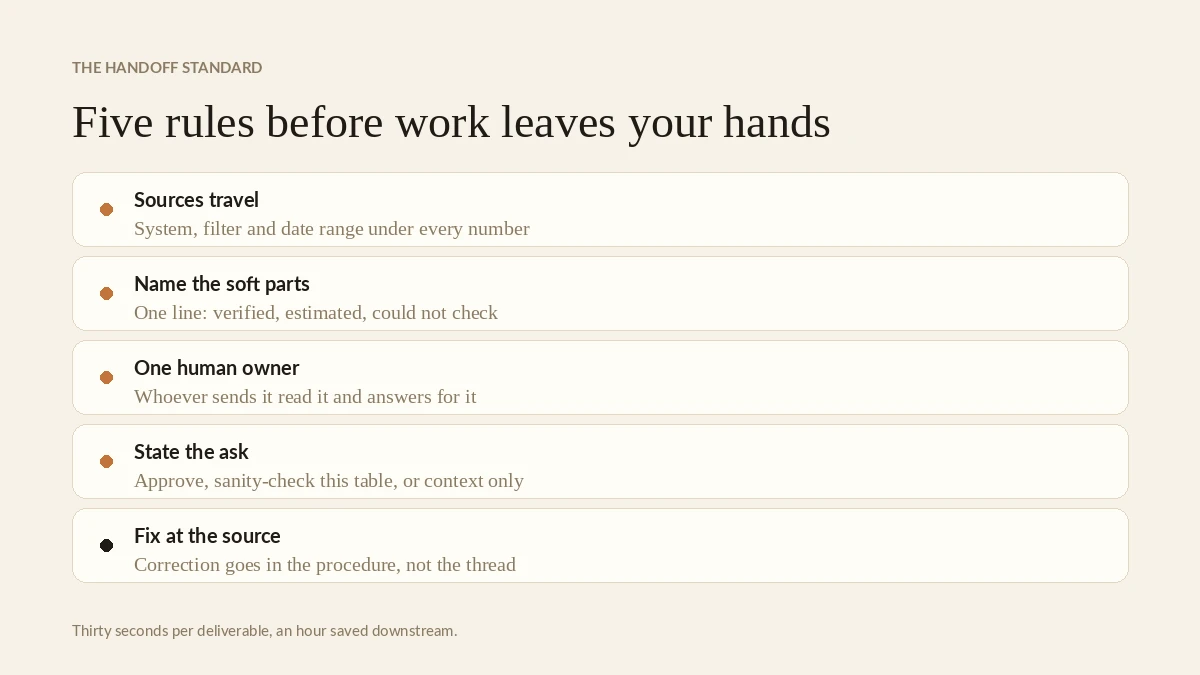 The five-rule handoff standard