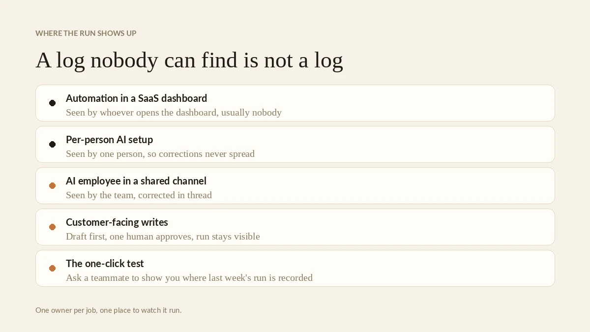 A run posted in a shared channel, corrected in thread