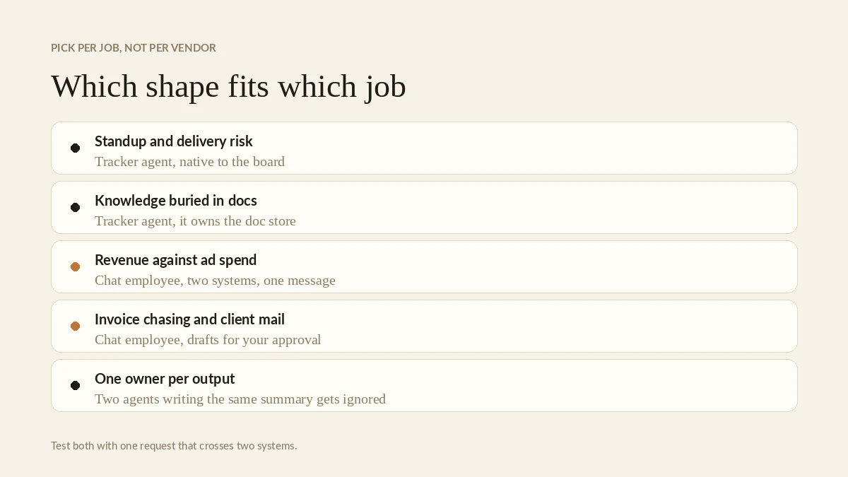 Which shape fits which job