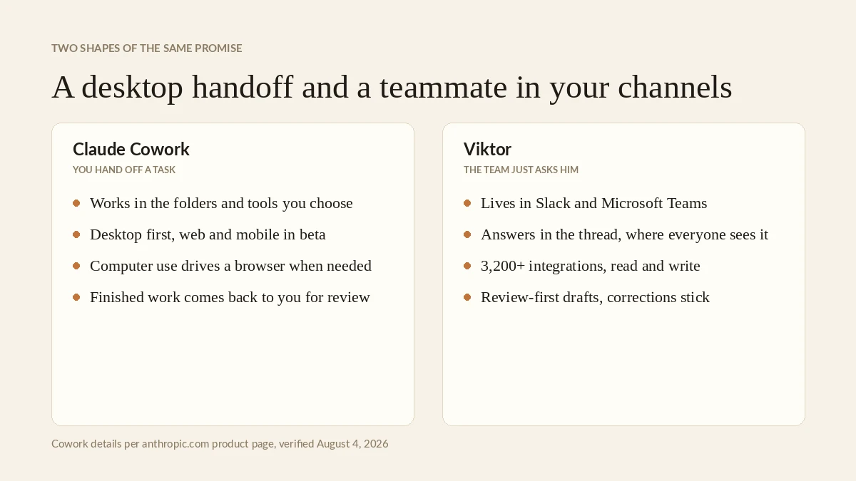 Desktop handoff versus a teammate in the channel