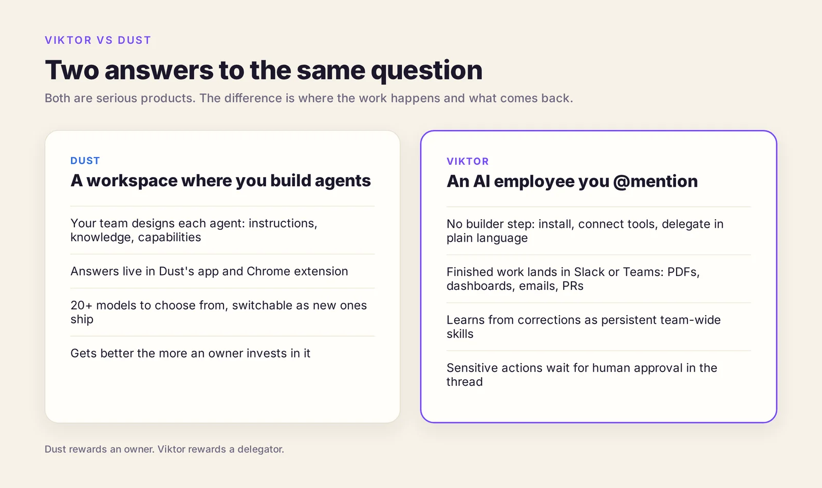 Comparison card: Dust, a workspace where you build agents, versus Viktor, an AI employee you @mention
