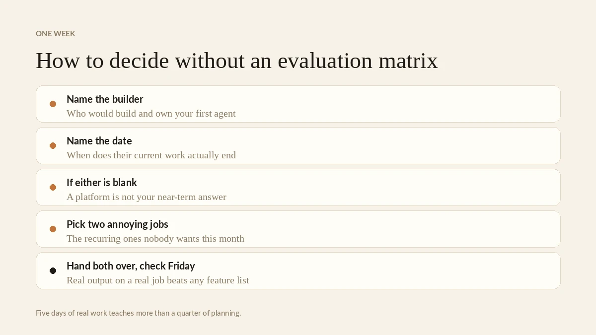 The one-week decision path