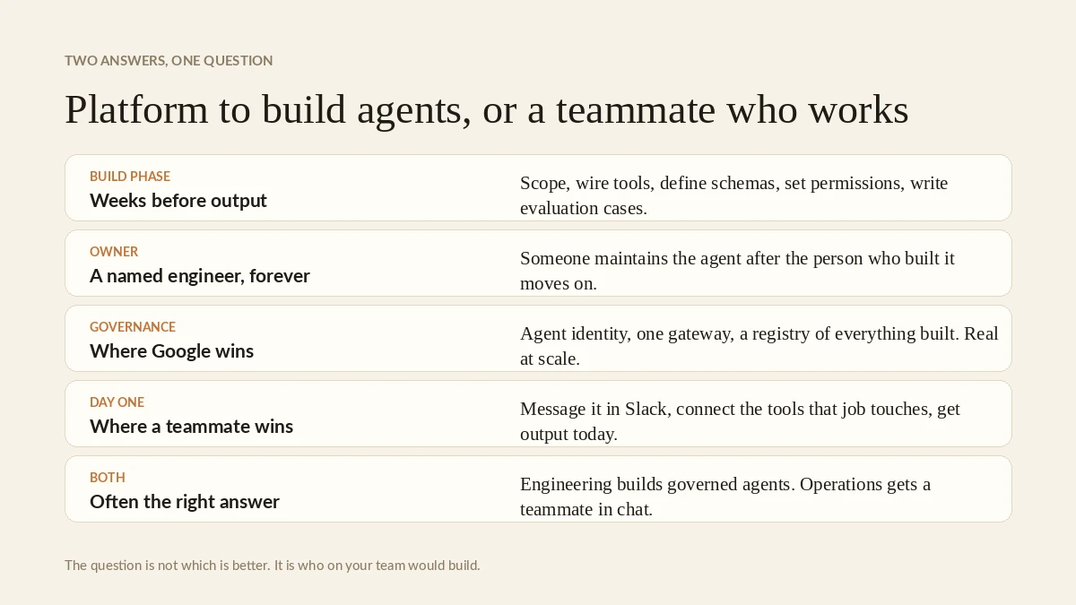 Two different answers to the same question about AI at work