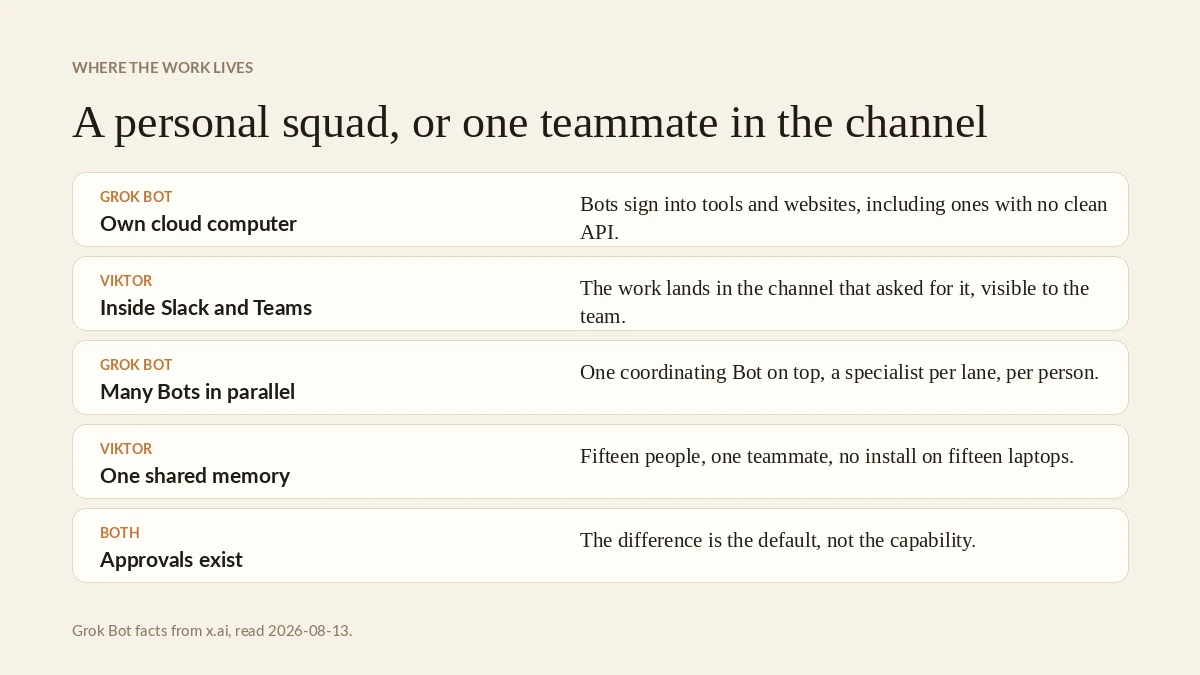 Where the work lives: a personal squad on a desktop app versus one AI employee in the team channel