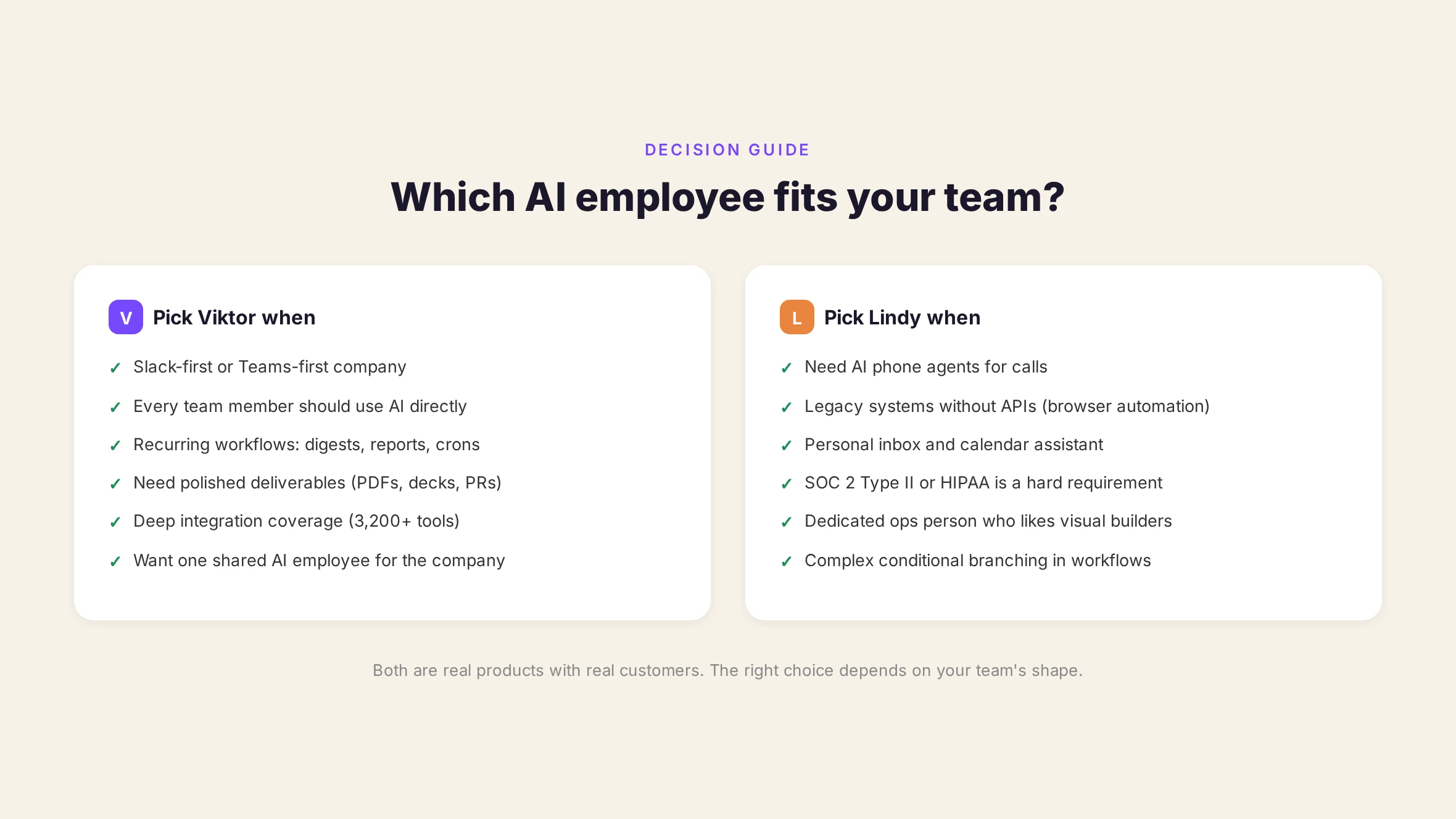Which AI employee fits your team - decision guide