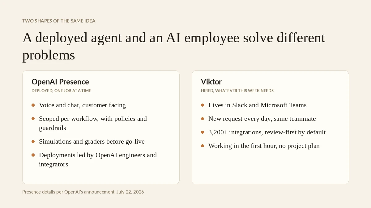 Deployed agent versus AI employee