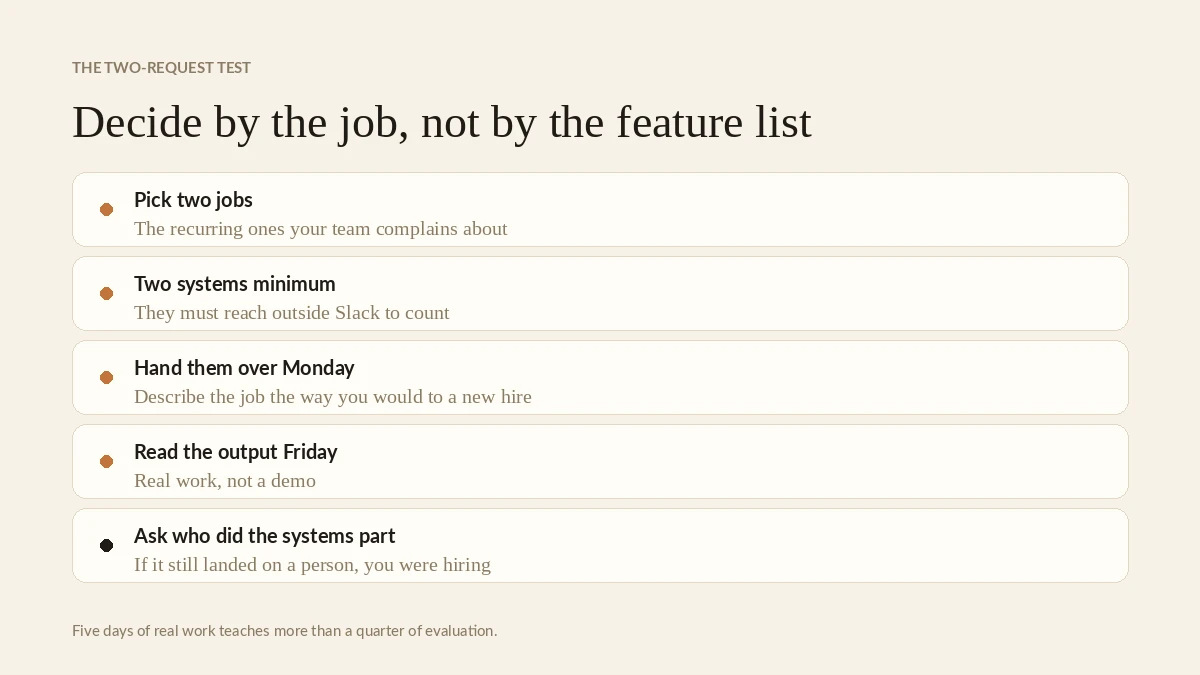 Decide by the job, not by the feature list