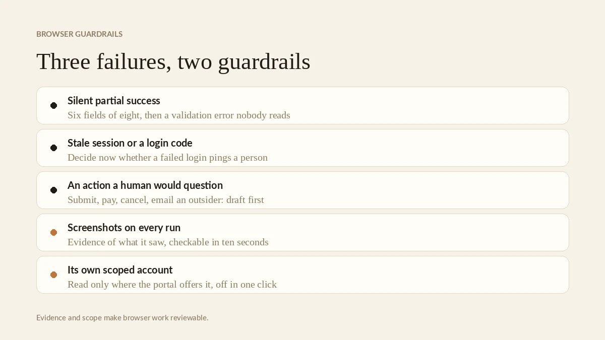 Three failure modes of browser sessions and the guardrail for each