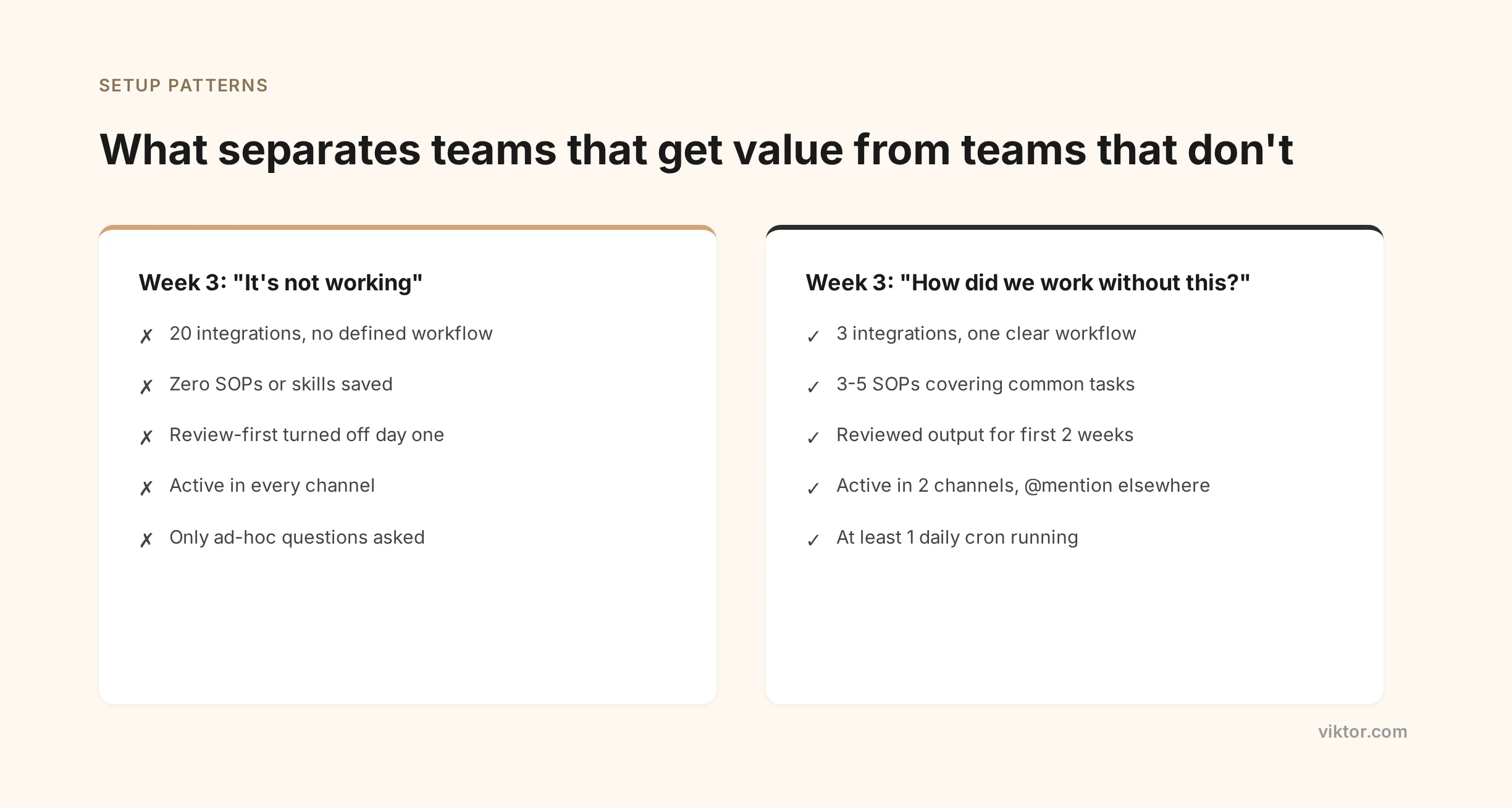 Setup patterns comparison: teams that get value vs teams that don't